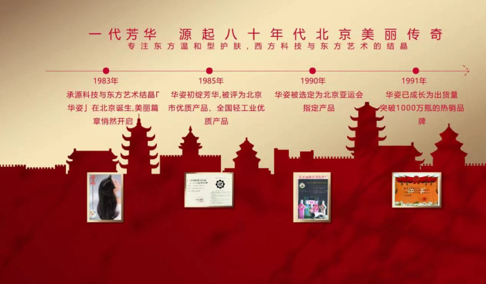 九游娱乐网站：华姿2024新品发布：国货护肤新篇章脆弱肌抗老新纪元(图2)